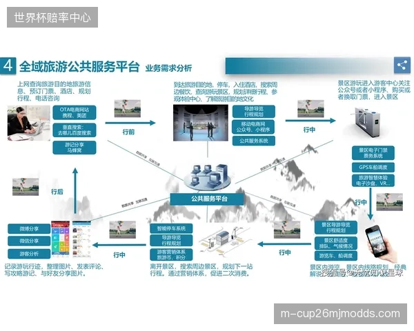未来五年，体育旅游目的地对“数据科学家”的需求，将首次超过对传统“景区管理者”的需求
